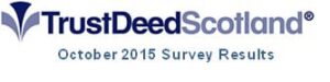 TDS Oct 2015 Survey
